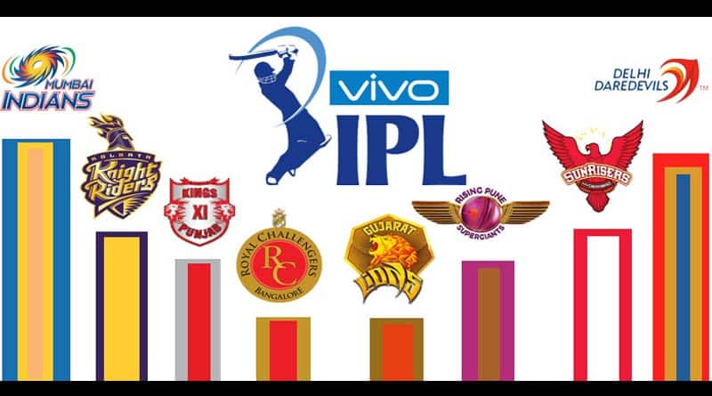 Mini Version of IPL Could Make Debut in September: BCCI