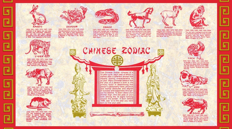 Revealed! What Chinese year of dog has in store for you