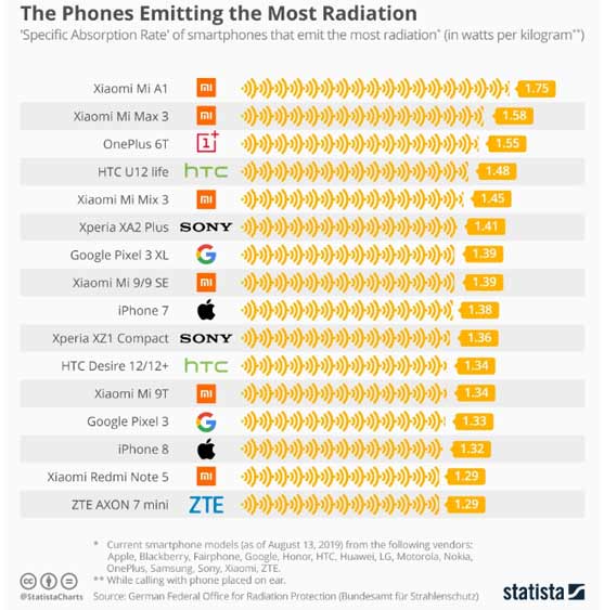 phone database