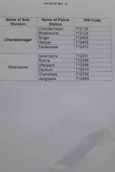 Telinipara List