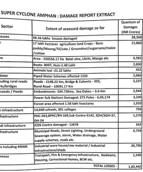 Amphan-report
