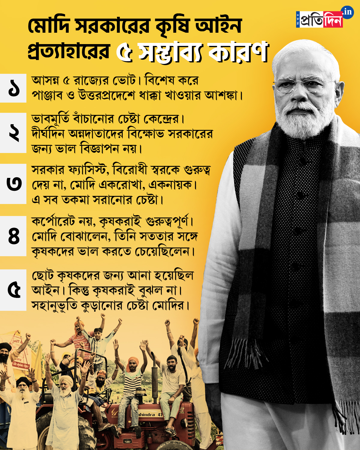 Possible reasons why Farm Laws have been withdrawn by Modi government