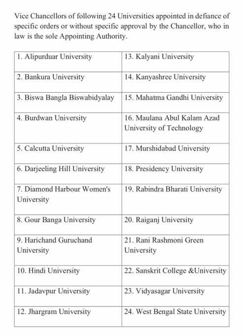VC List