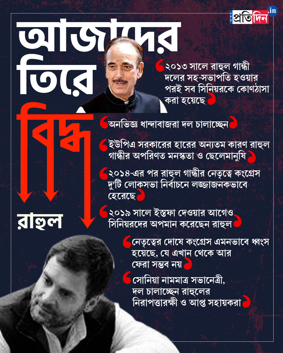Congress leader Ghulam Nabi Azad severs all ties with Congress