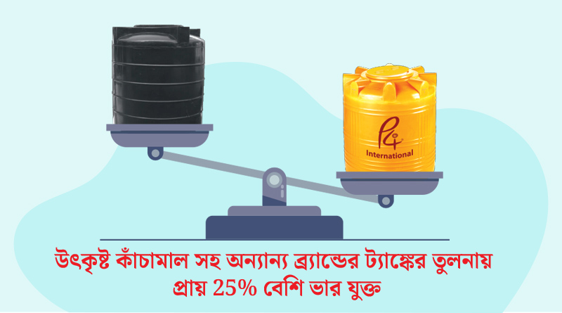 P4 International water tanks 4