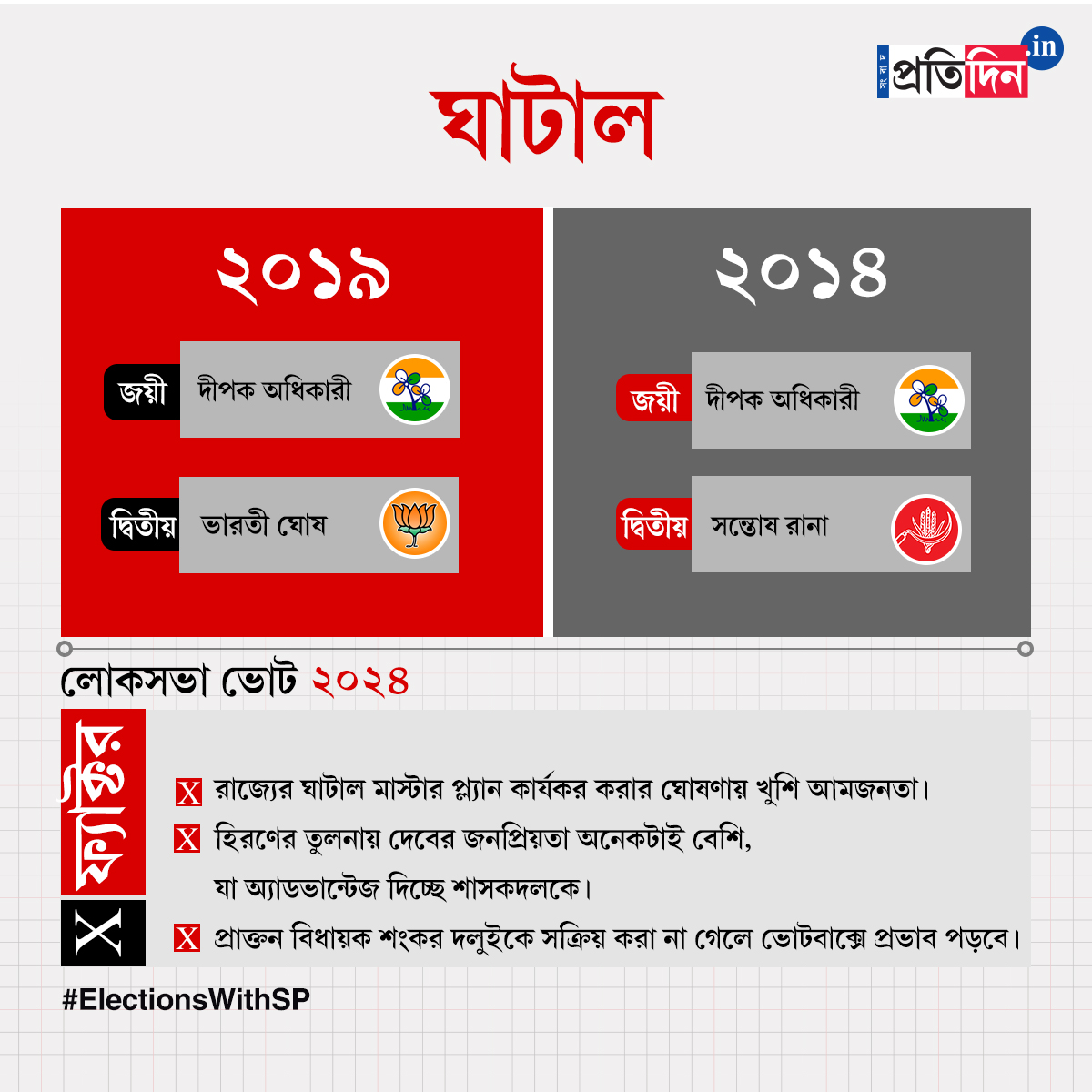 GHATAL 3
