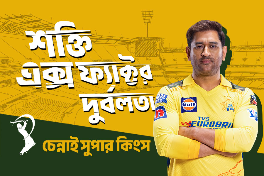 Team profile of Dhoni led CSK ahead of IPL 2024