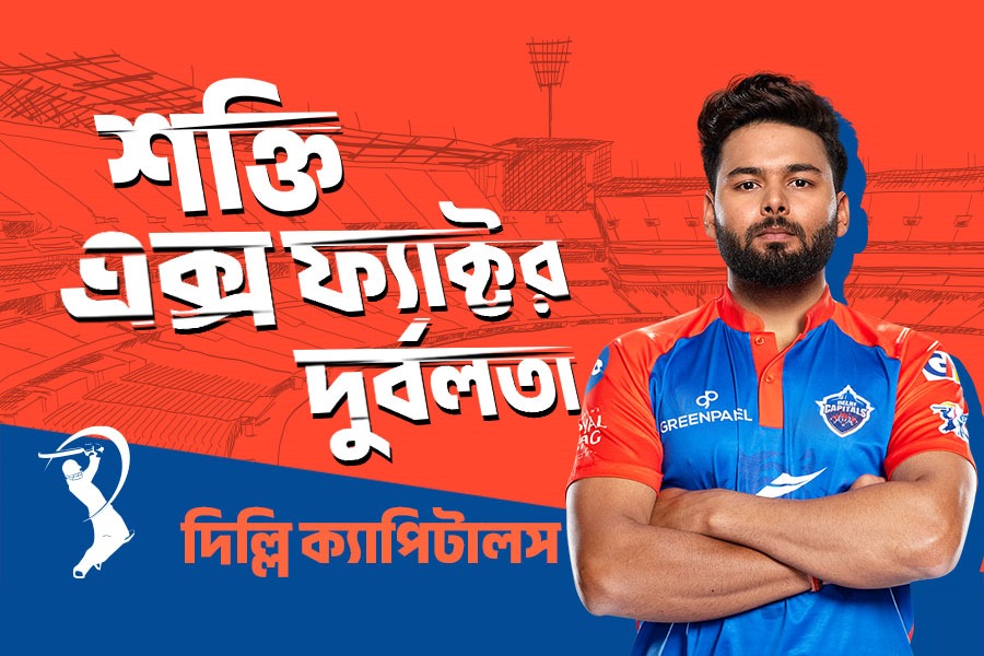 IPL 2024: Team profile of Delhi Capitals