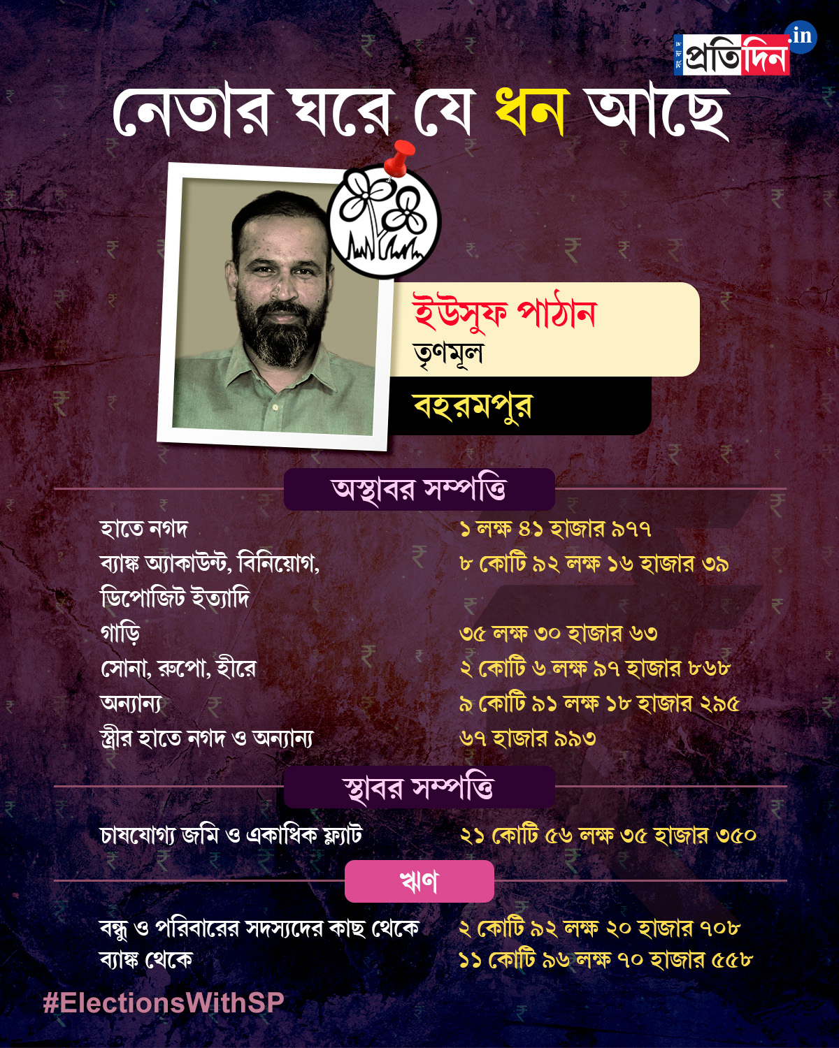 TMC Candidate Cricketer Yusuf Pathan has huge property