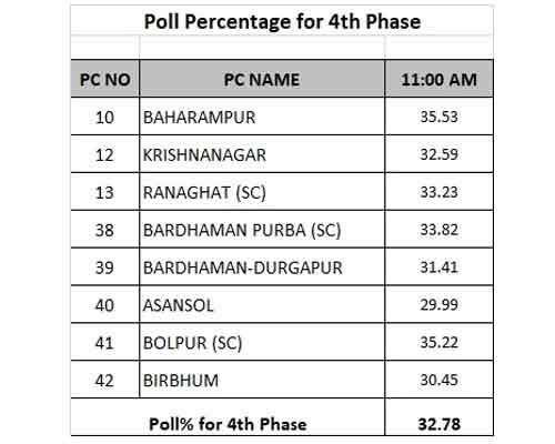 Poll-Percentage