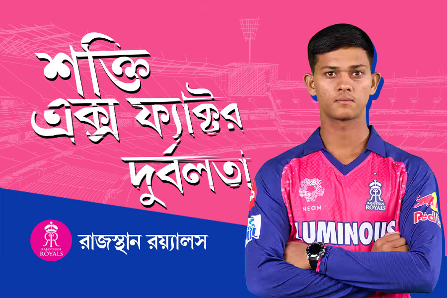 IPL 2025: Strengths and weaknesses of Rajasthan Royals